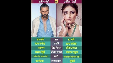 🌟 Suniel Shetty & Athiya Shetty #shorts #video #music #halloween #bollywood