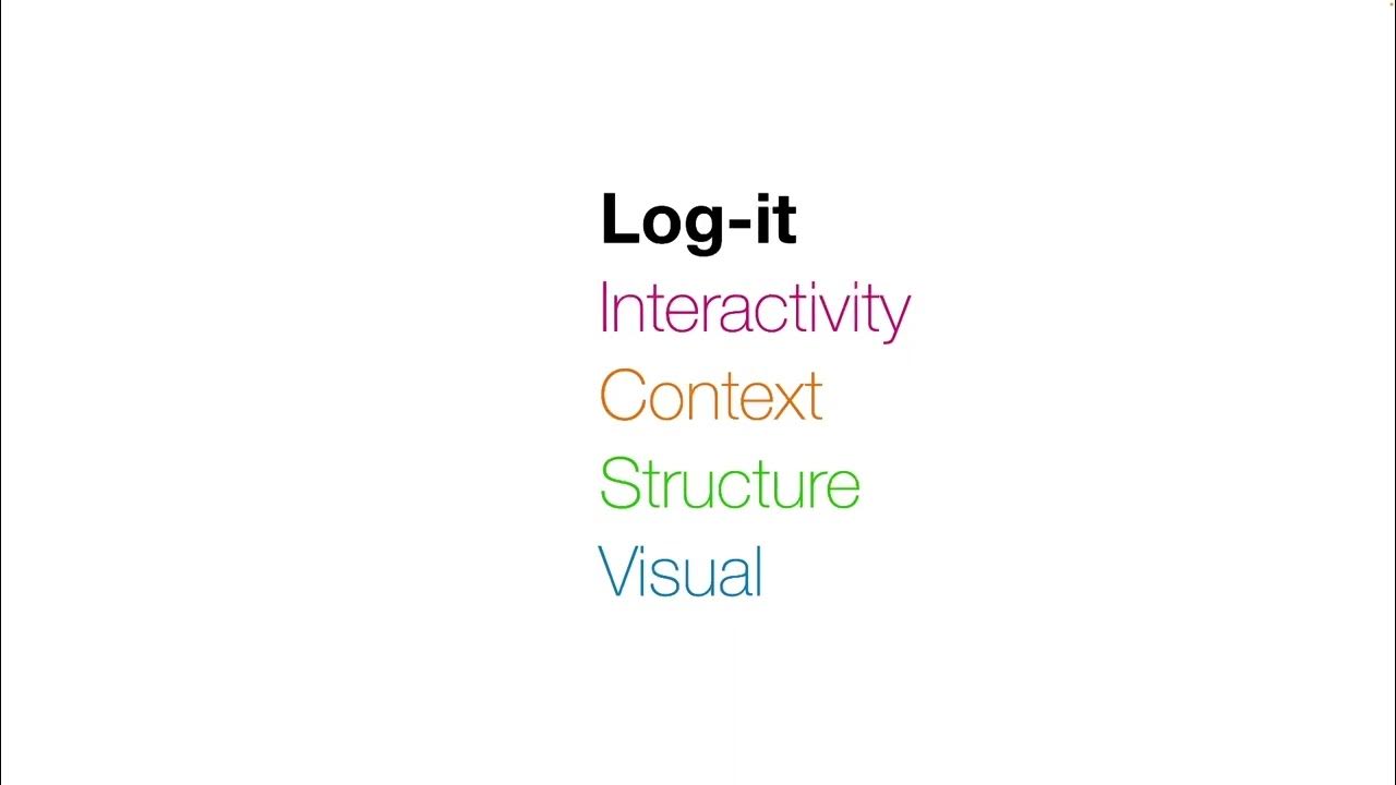 Log-it: Supporting Programming with Interactive, Contextual, Structured ...