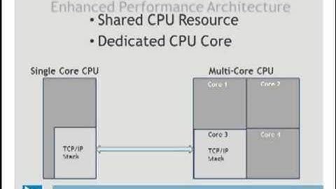 What are the Benefits of Dual XAUI 10-Gigabit Ethernet Interface Modules? | Acromag