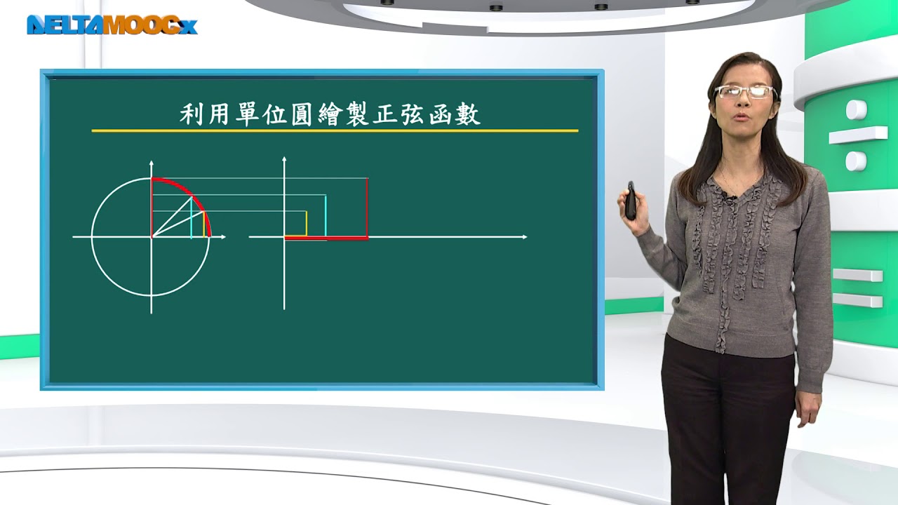高中數學_三角函數_正弦函數的圖形_吳汀菱