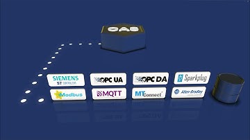 Open Automation Software MQTT Broker