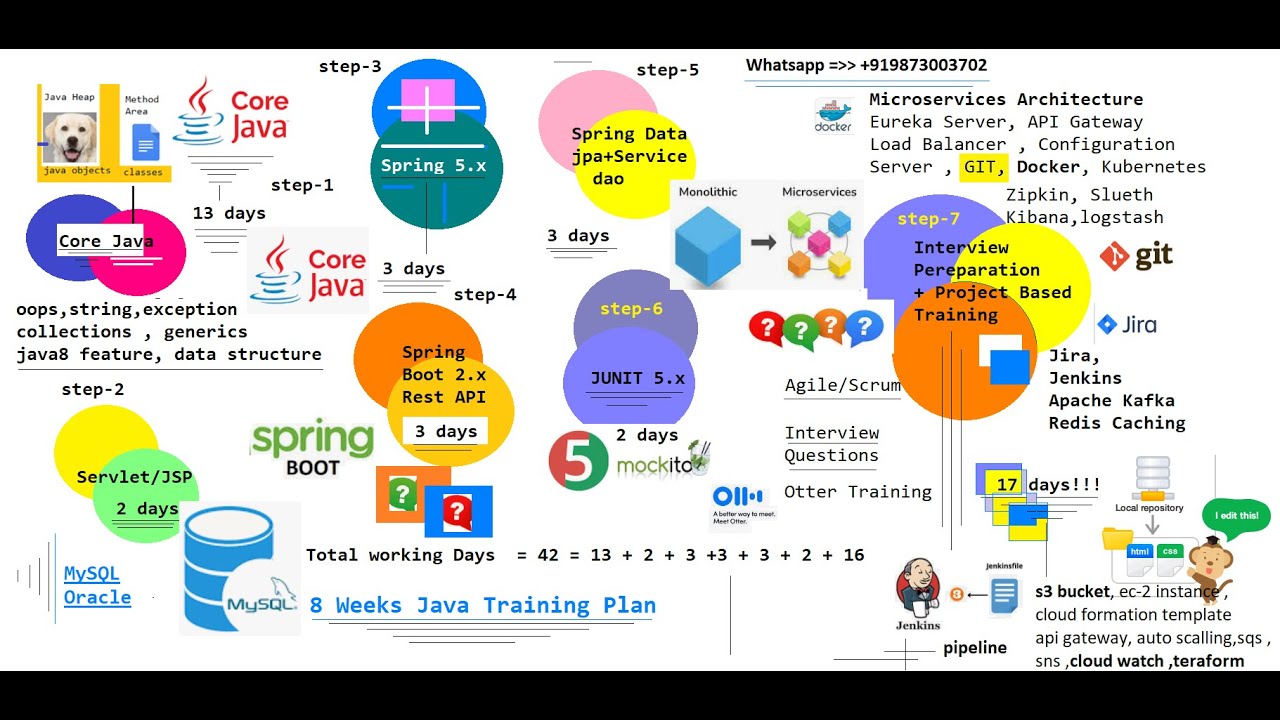 spring-data-jpa-example-with-signup-entity-youtube
