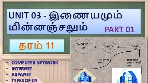 Grade 11/Internet & Email/UNIT 3/ PART 01/ICT/Tamil Medium