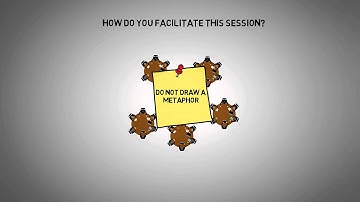 Ecosystem Mapping Through Facilitation