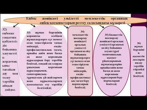 Бейне: Ғылыми-өндірістік салааралық кешен. салааралық кешен болып табылады