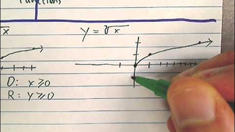 a2 6 8 1 Graphing Radical Functions