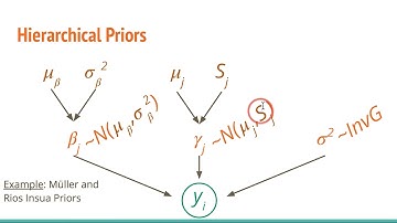 Priors for a Bayesian Neural Network (Part 3)