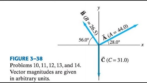 (3-10) Three vectors are shown in Fig. 3-38. Their magnitudes are given in arbitrary units. Determin
