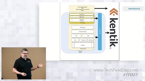 Using Synthetic Testing for Better Network Observability with Kentik