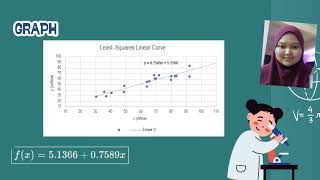 MAT575 LEAST SQUARE METHOD