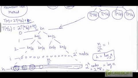 Merge sort - analysis