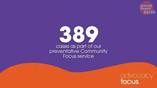 Annual Report 2024-2025 | Our Impact in Numbers