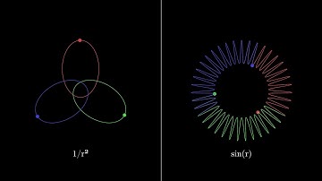 What if gravity were proportional to sin(r) instead of 1/r²? | Not-Quite-Physics Simulations