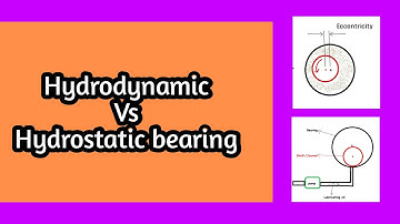 Hydrodynamic bearing vs Hydrostatic bearing