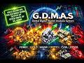 Global Digital Market Analysis System 5/25/2026