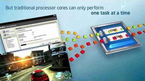 Tech Animations- Intel® Hyper-Threading Technology - KMedia Channel