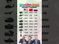 USA, China, Russia: Military Power Showdown 2025