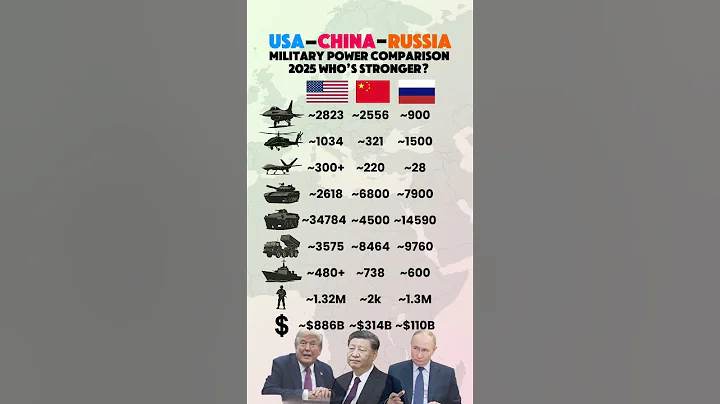USA vs China vs Russia — Who Dominates Military Power in 2025?