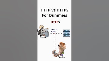 HTTP vs HTTPS  #networking #protocol #cybersecurity #techexplained