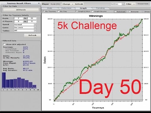 Видео: 5k$ Challenge. Day50 (1) = 30.10.14 === PokerStars STT SNG 7-15-30$ + вебка