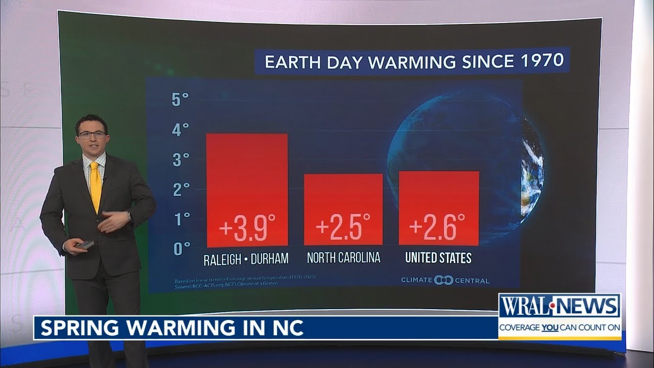 Ask the Meteorologist: Why do we care about warming springs?