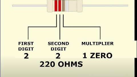 Resistor Color Code