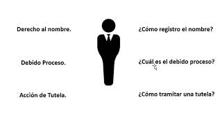Derecho Sustancial Vs. Derecho Procesal.