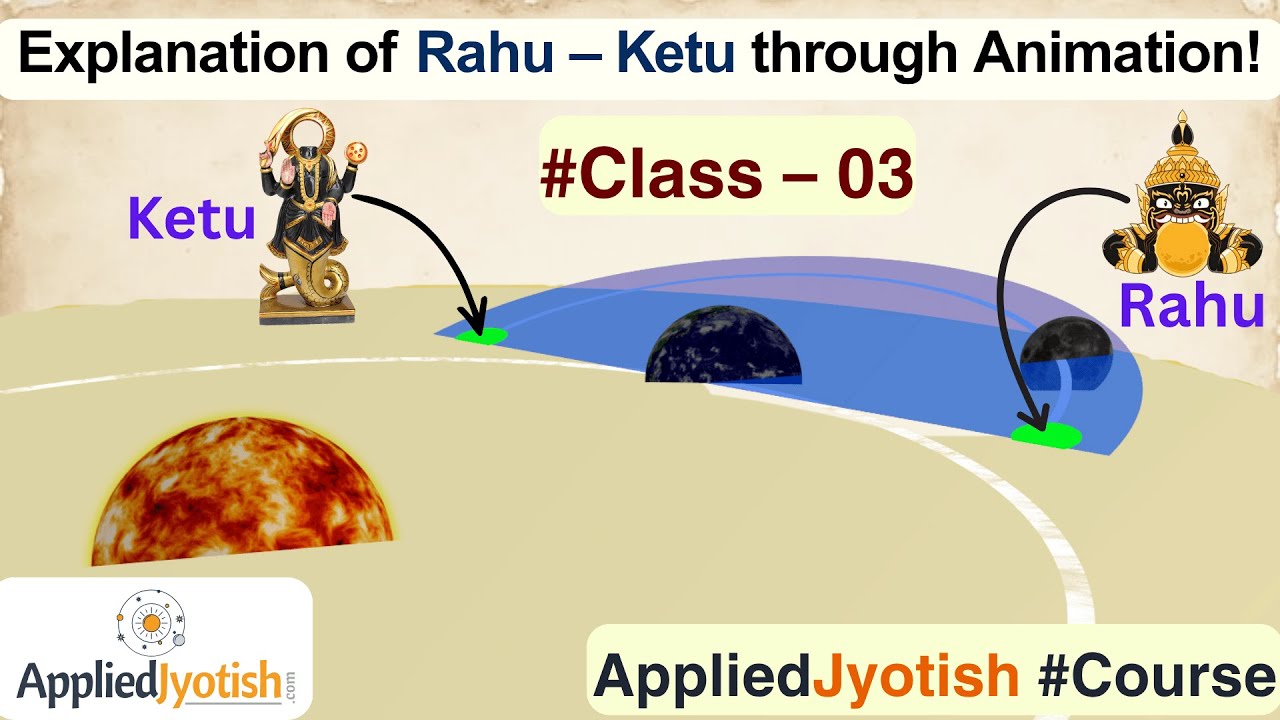 Rahu and Ketu Animated Explanation | What is Rahu and Ketu in Astrology? - AppliedJyotish