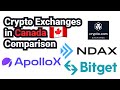 Best crypto exchanges in canada  in 2024 lets take a look