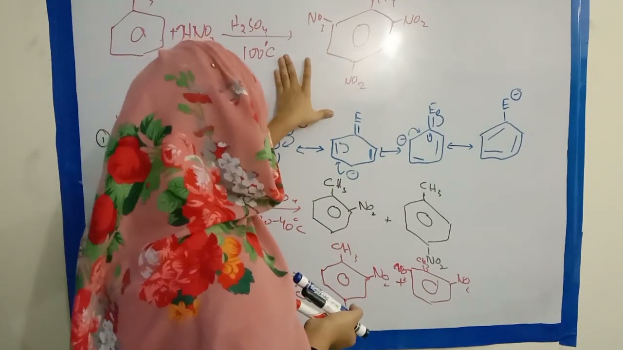 orientation in  electrophilic substitution reactions