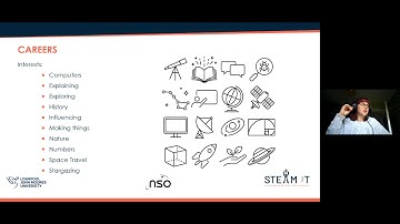 Integrated STEM Teaching - Webinar: STEM careers in connection to STEM education