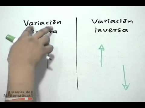 Video: ¿Qué significa variación indirecta?