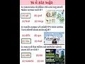 14 MAY 2026 | Current Affairs in Gujarati | Current Affairs 2026 | #currentaffairs #gkshort #gk