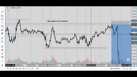 Brief introduction to Forex and just one of many s...
