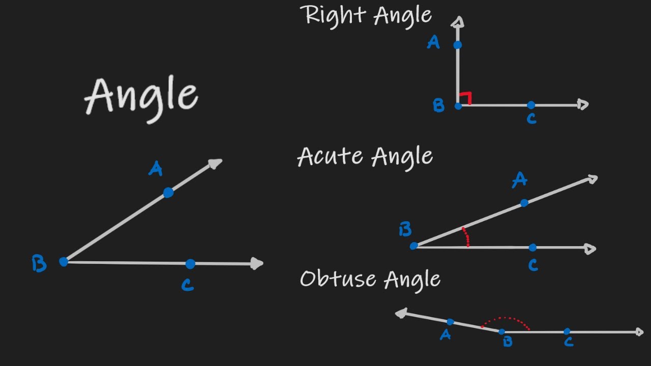 Introduction to Angles (Right Angle, Acute Angles, Obtuse Angle) - What is  an Angle? 