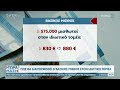 Πως θα διαμορφωθεί ο βασικός μισθός στον ιδιωτικό τομέα 