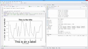 How to Make Labels of a Plot Larger or Smaller in R. [HD]