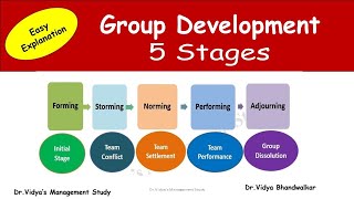 Group Dynamics l Group Formation 5 Stages in Organisational Behaviour I Stages of Group Development screenshot 2