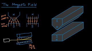 Quantum Spin (8) - Stern Gerlach, Measurement, & Entanglement