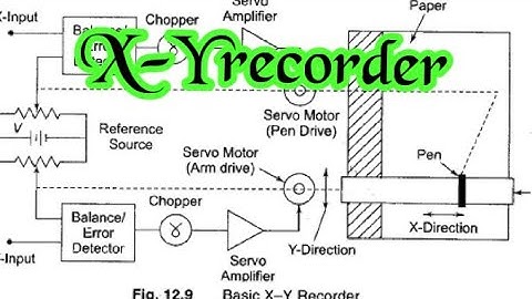 X-Y recorder