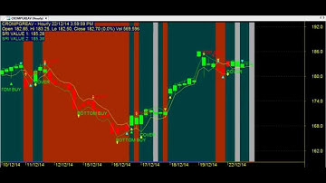 TRADING CHART CODE : 3*18 AMIBROKER FORMULA AFL