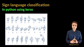 212 - Classification of mnist sign language alphabets using deep learning