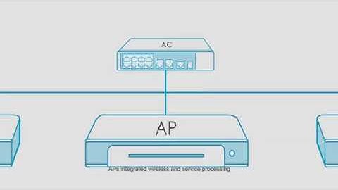 Huawei Agile Distributed Wi-Fi Solution