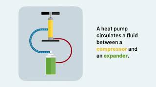 Heat Pumps Explained