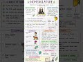 The Living World Complete Notes | Taxonomy, Nomenclature & Classification