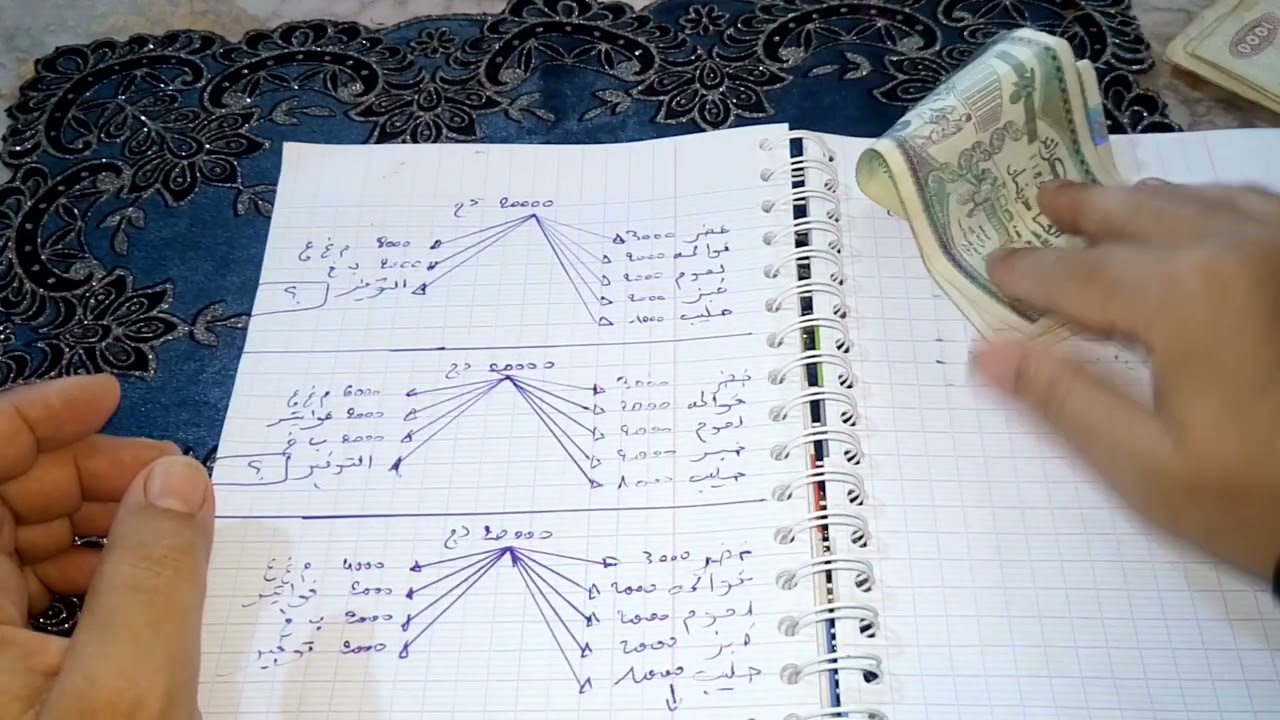 تقسيم الشهرية كما طلبتوها مني