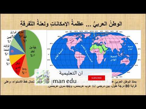 فيديو: أساطير سوق السلاح العالمية