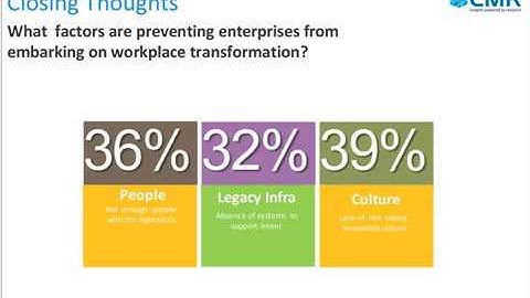 Build your Infrastructure for a Digital Business