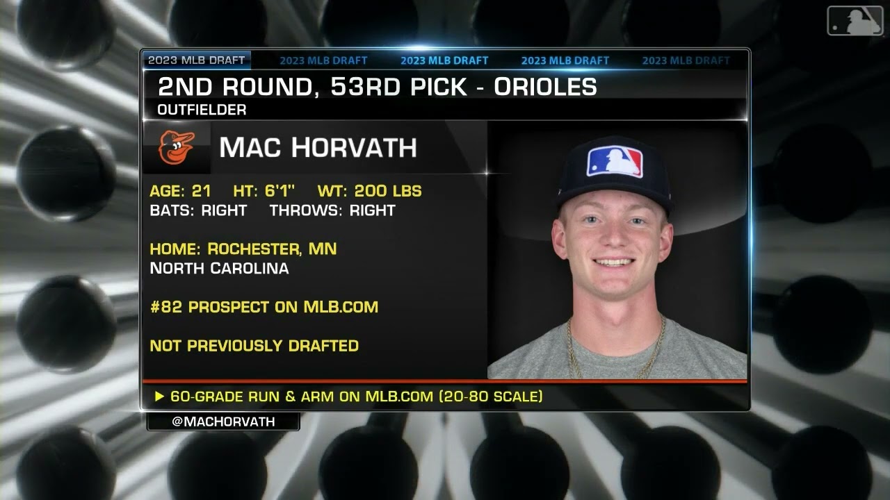 Orioles draft OF Horvath No. 53