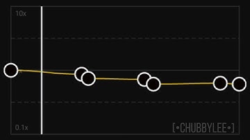 Thumbnail of Love Story || Edit Audio || Sarah Cothran Cover || [ Re-edited ]